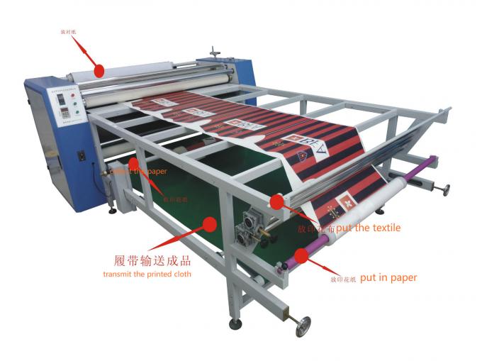 Automatische 1.7m Textiel de Drukmachine van Calander van de Kalendermachine Roterende 0