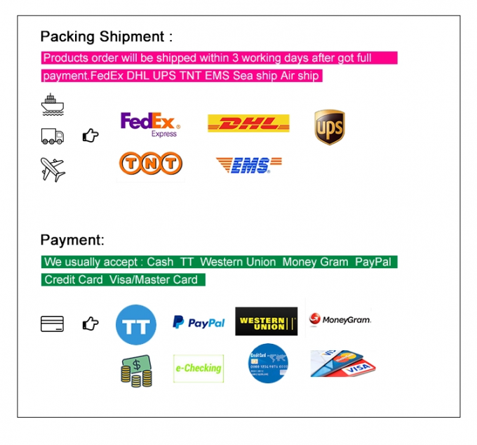 Van het de Printerkledingstuk van CMYK DTG de Drukmachine Geen Geurmilieubescherming 2