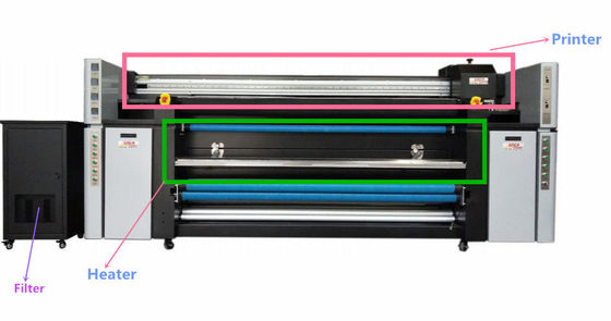 De Stoffenplotter van de tent Textielparaplu met 4 van het Drukstukken Hoofd